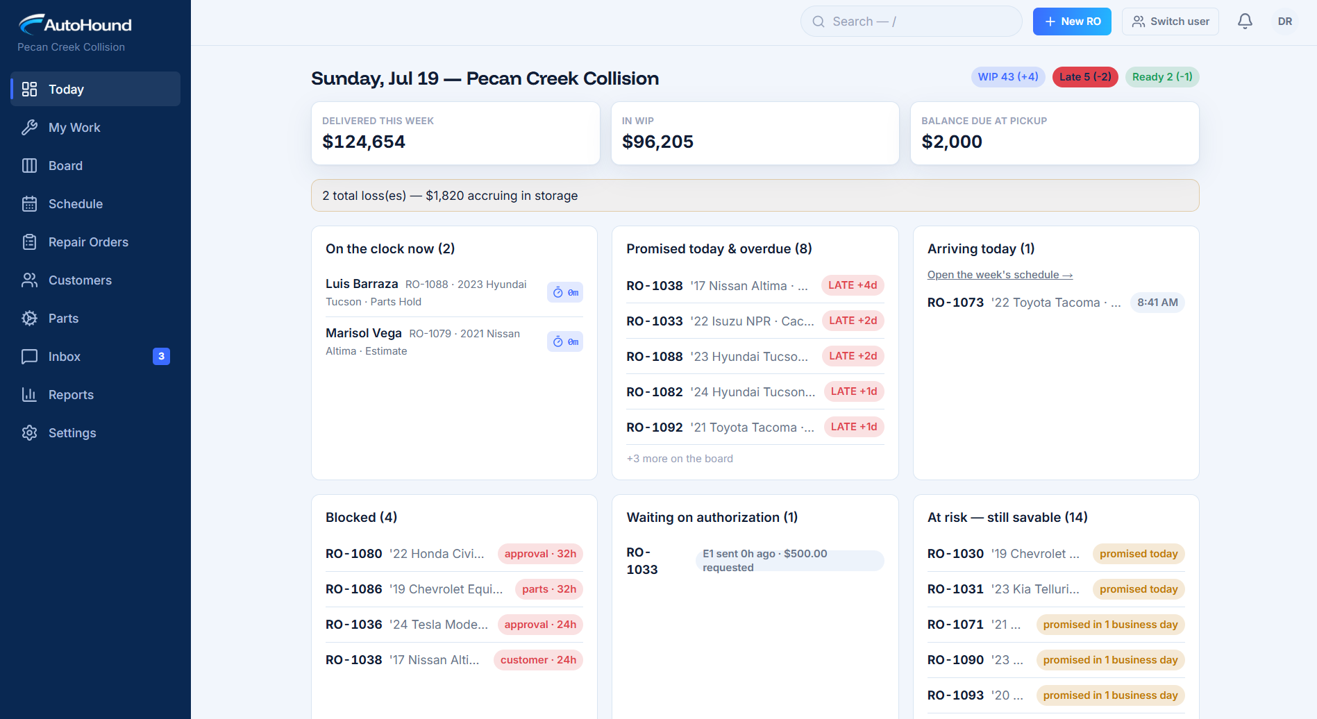 AutoHound Today dashboard showing work in progress, overdue repairs, arrivals, blockers, authorization delays, and at-risk jobs.