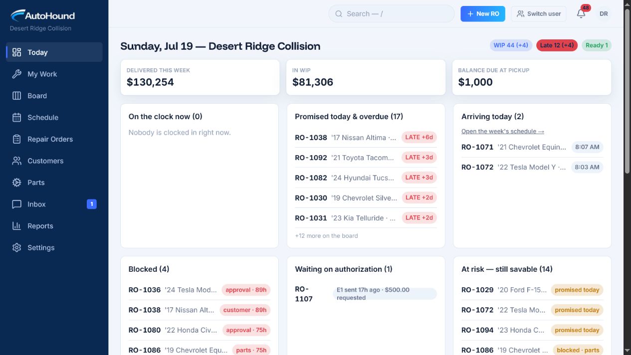 AutoHound Today dashboard with prioritized shop work and leading indicators.