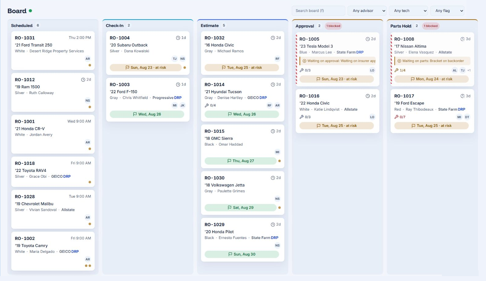 AutoHound production board showing repair orders by stage with owners, blockers, and promise risk