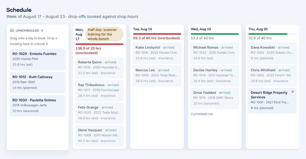 AutoHound weekly schedule showing booked drop-offs and labor capacity