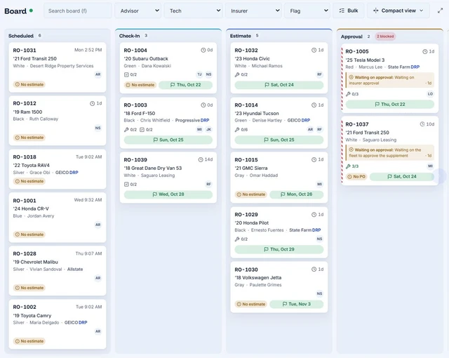 AutoHound production board showing repairs by stage with promised dates, blockers, assignments, and parts signals